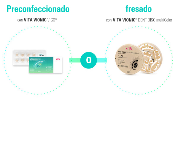 Digital Dentures: Escoja la solución - VITA VIONIC Solutions.