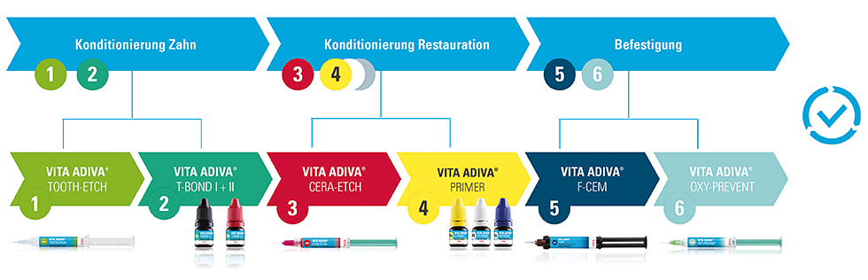 Intelligent Befestigen mit System: Das 6-Schritte-Befestigungsprotokoll – klar, einfach, prozesssicher Intelligent Befestigen mit System: Das 6-Schritte-Befestigungsprotokoll – klar, einfach, prozesssicher