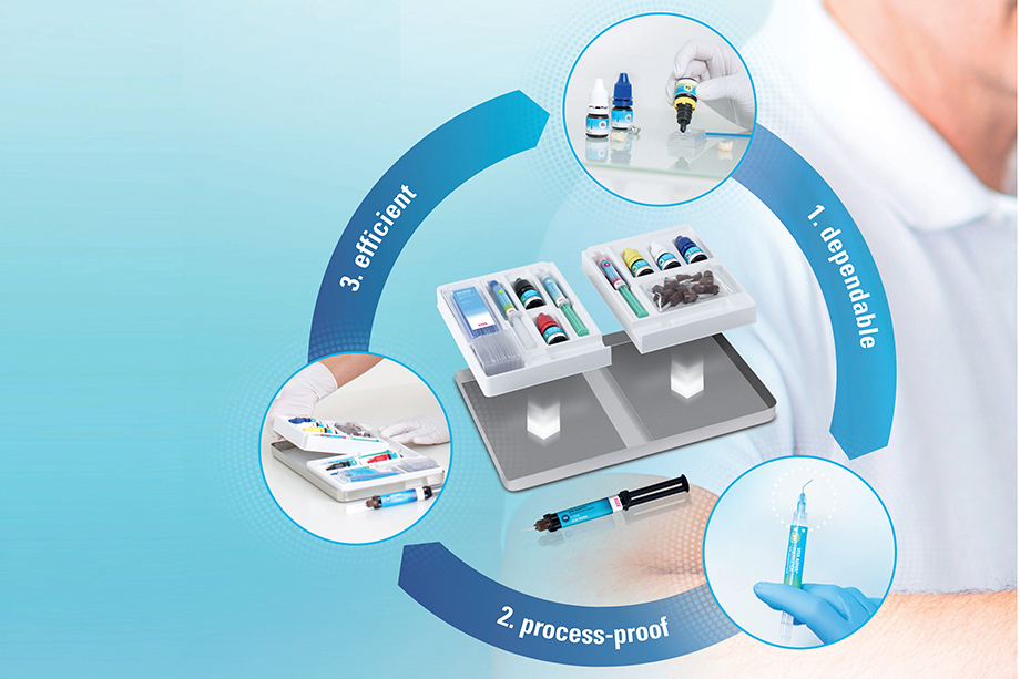 Luting solutions for material-specific and process-reliable luting Luting solutions for material-specific and process-reliable luting