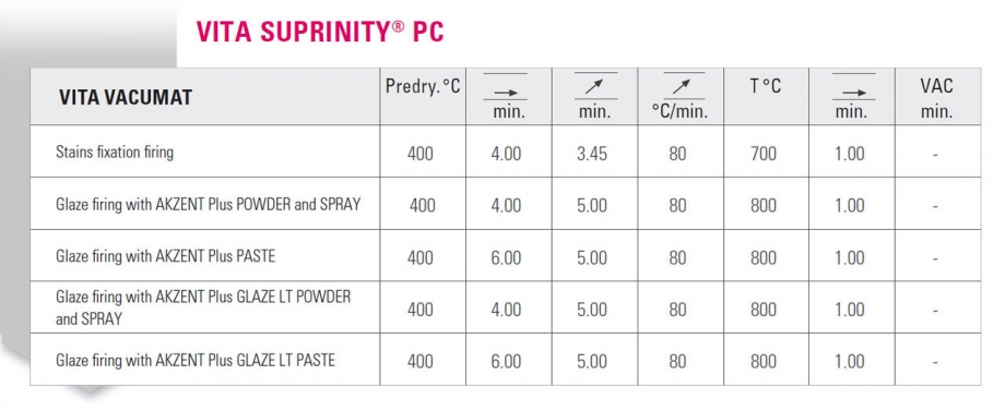 Emax Ceram Firing Chart