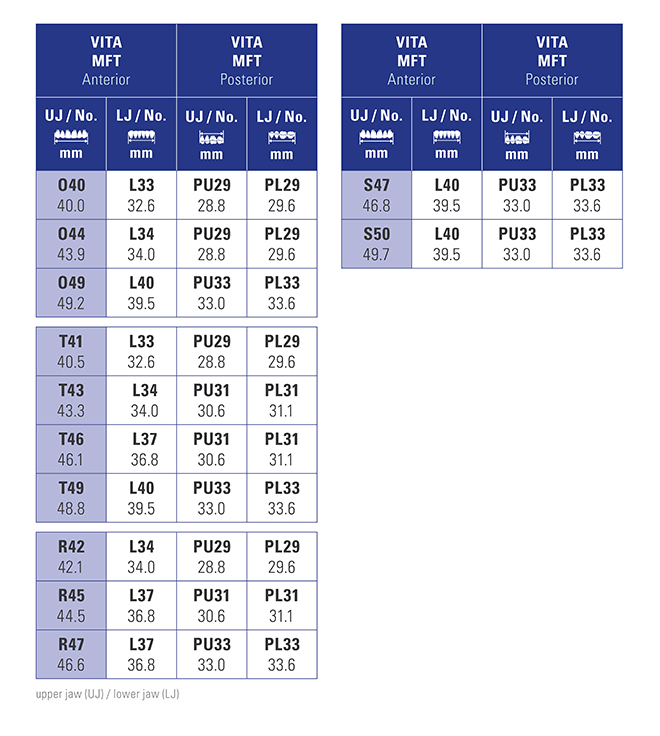 Vita Mft Mould Chart