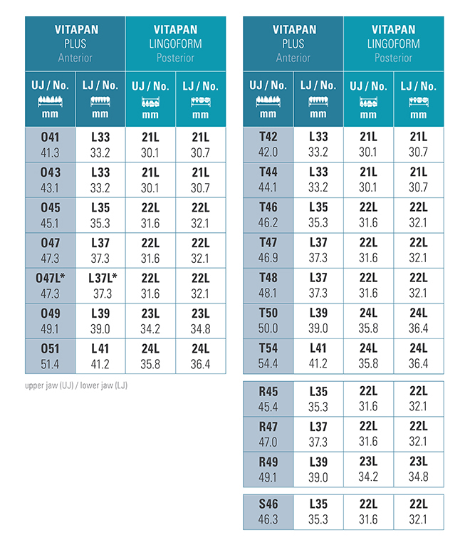 Vita Teeth Mould Chart